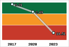 Capacité de remboursement