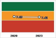 Capacité de remboursement