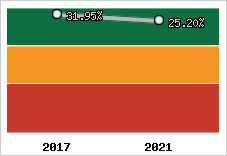 Capacité d'autofinancement