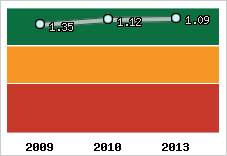 Capacité de remboursement