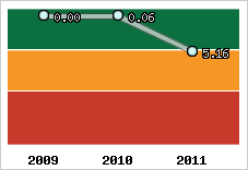 Capacité de remboursement