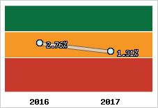 Capacité d'autofinancement