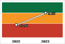 Capacité de remboursement