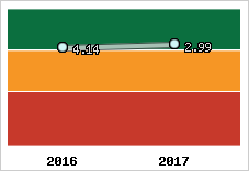 Capacité de remboursement