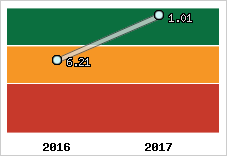 Capacité de remboursement