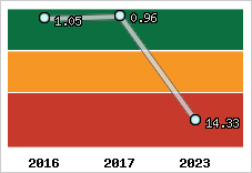 Capacité de remboursement