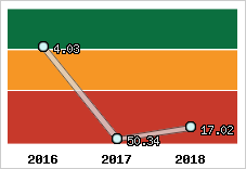 Capacité de remboursement