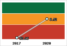 Capacité de remboursement
