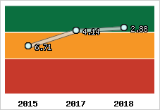 Capacité de remboursement