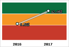 Capacité d'autofinancement
