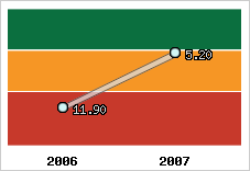 Capacité de remboursement