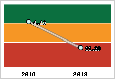 Capacité de remboursement