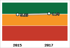 Capacité de remboursement