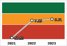 Capacité de remboursement