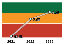 Capacité de remboursement