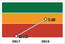 Capacité de remboursement