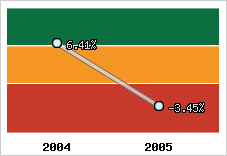Capacité d'autofinancement
