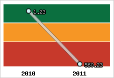 Capacité de remboursement