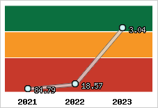 Capacité de remboursement