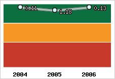 Capacité de remboursement