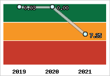 Capacité de remboursement