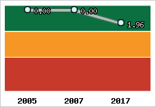 Capacité de remboursement
