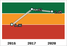 Capacité de remboursement