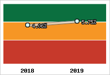 Capacité d'autofinancement