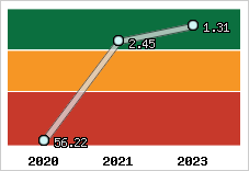 Capacité de remboursement