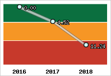 Capacité de remboursement