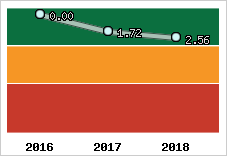Capacité de remboursement