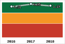 Capacité de remboursement