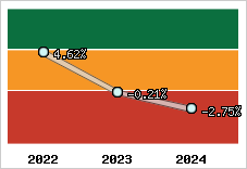Capacité d'autofinancement