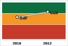 Capacité de remboursement