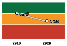 Capacité d'autofinancement