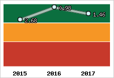 Capacité de remboursement