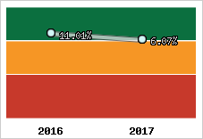 Capacité d'autofinancement
