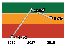 Capacité d'autofinancement