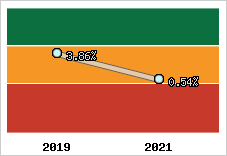 Capacité d'autofinancement