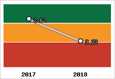 Capacité de remboursement