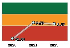 Capacité de remboursement