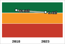 Capacité d'autofinancement