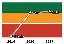 Capacité de remboursement