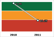 Capacité de remboursement