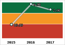 Capacité de remboursement