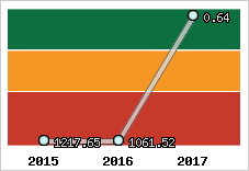 Capacité de remboursement