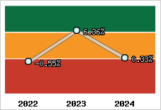 Capacité d'autofinancement