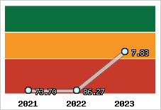 Capacité de remboursement