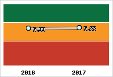 Capacité de remboursement