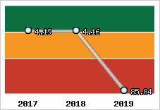 Capacité de remboursement
